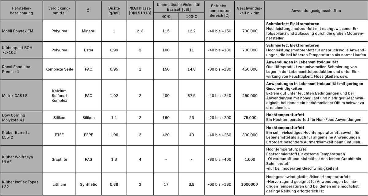 Understanding Bearing Lubrication A Comprehensive Guide